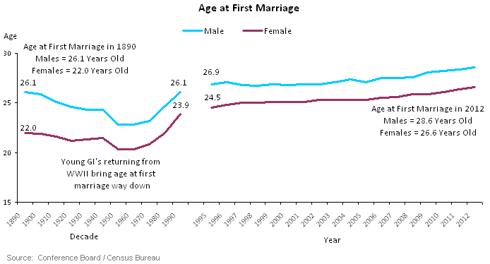 here-s-when-you-re-probably-getting-married-married-marriage